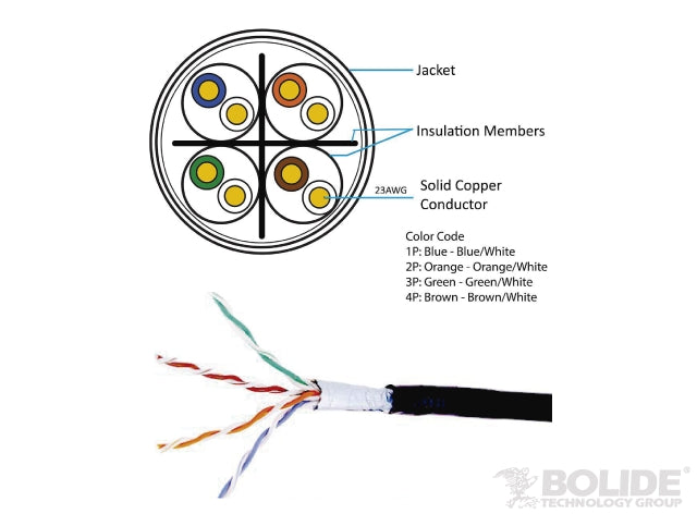 1000ft ETL CMR Rated Direct Burial Solid Copper Shielded 550Mhz Cat6 Cable | BP0033/FTP/CAT6-BU-BLACK